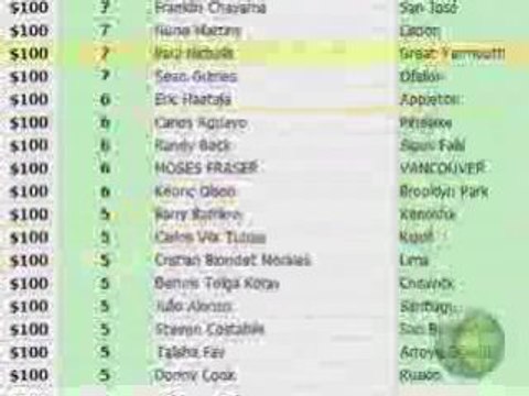 scam scheme ripoff GloBal DomAins international -GDI