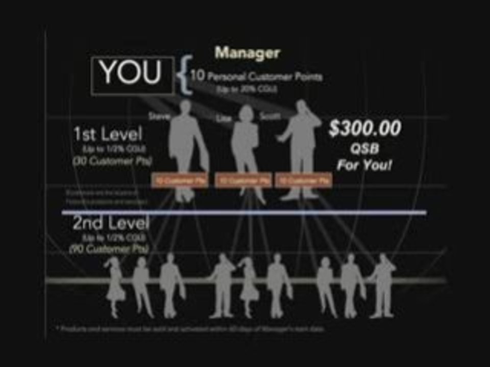 Network Marketing Home Business Reviews