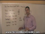 Credit Repair Secrets - Credit Scores Revealed