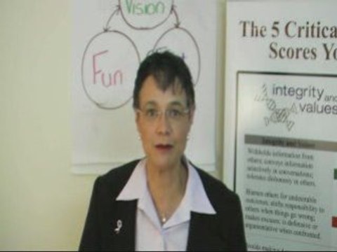 Integrity and Values short Lessons. Jennifer Elliott