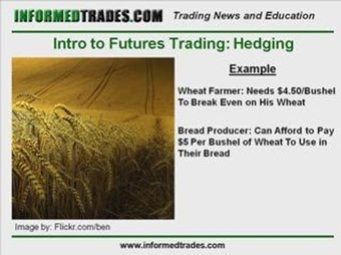 Introduction to Futures Trading Part 2 - Hedging