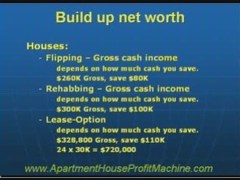 Buying Apartment Buildings
