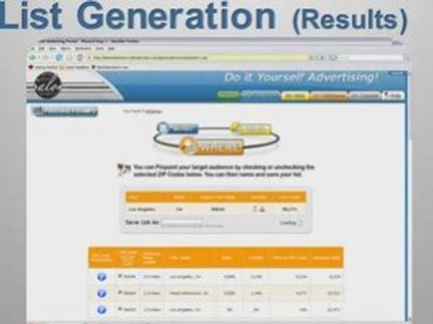 Salon Owners Increase Sales through Precise Email Marketing