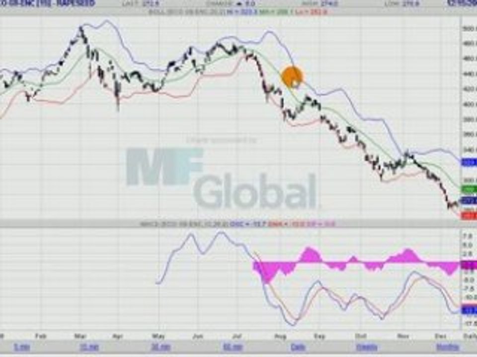 COLZA EURONEXT 15.12.08