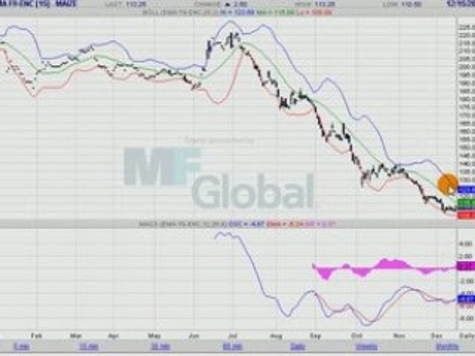 MAIS EURONEXT 15.12.08