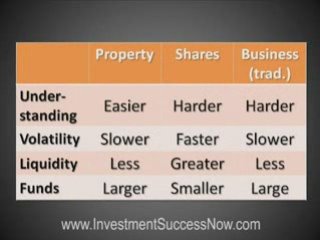 How To Choose From The Different Ways Of Investing Money