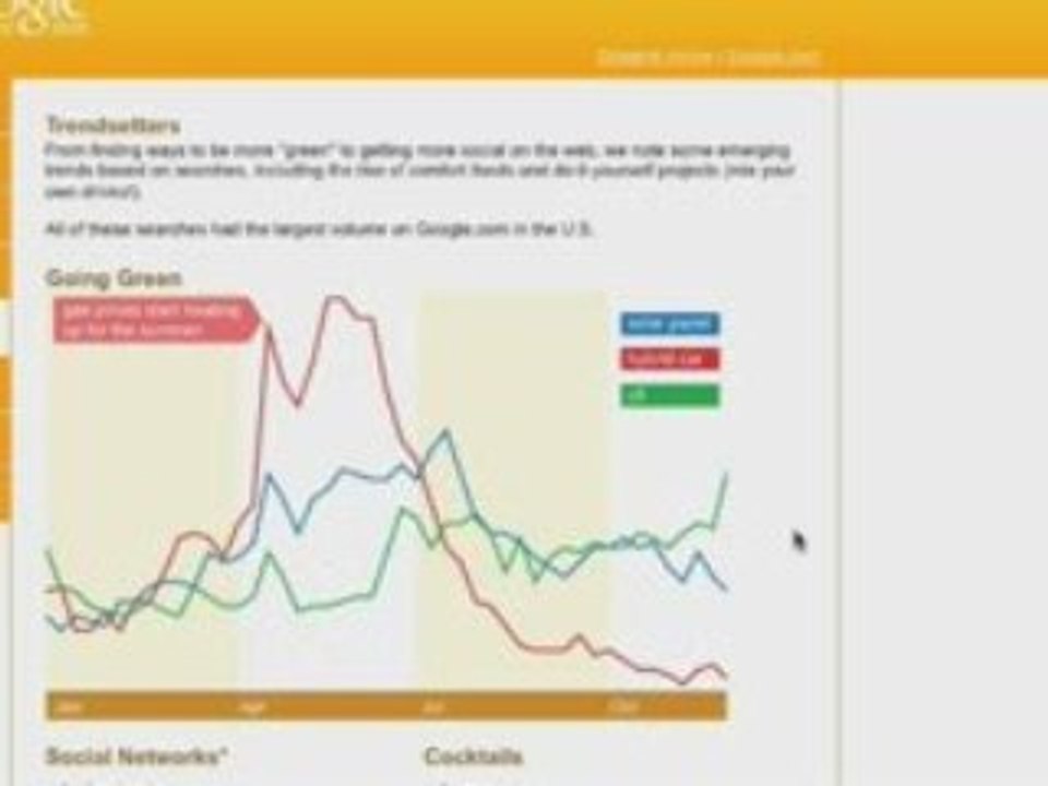 How To Look At the Popular 2008 Search Terms