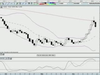 La semaine boursière du 22 au 26/12//08 - prévisions