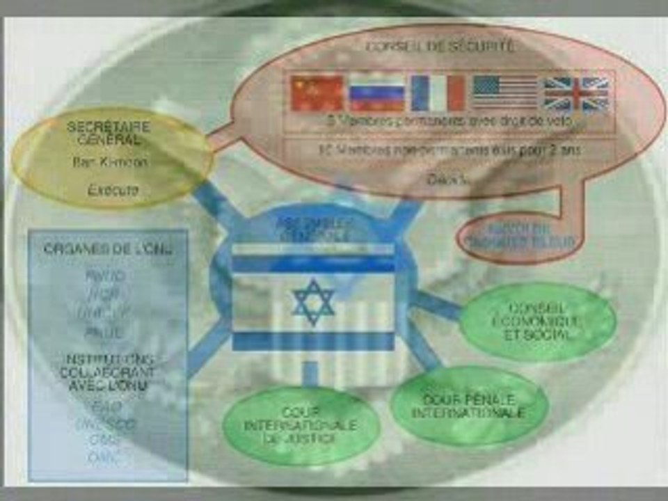 Illuminati 1c, illuminati, jfk, bush, banque