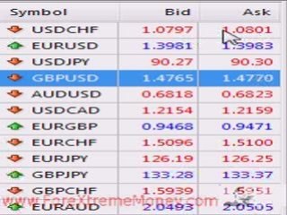 Video: Foreign Currency Pairs