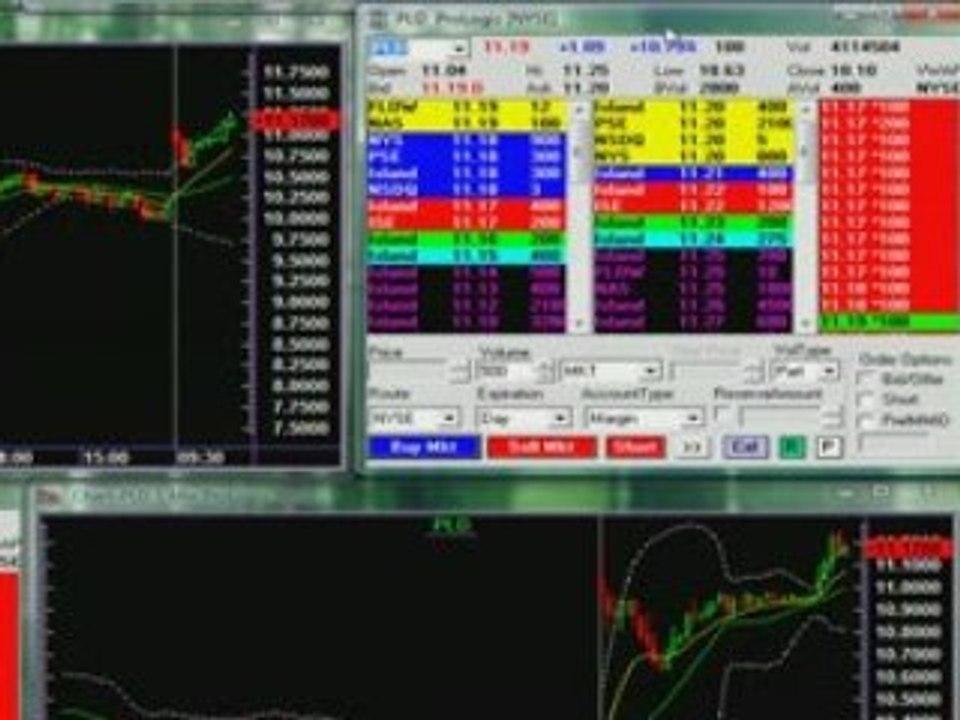 Day Trading Guide with Apextrading