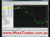 MetaTrader Australia - MetaTrader Broker