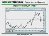 David's Marketclub Trading Diary: UUP and USD/JPY Trades