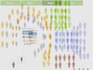 Video Social Media Marketing nelle Aziende 2.0