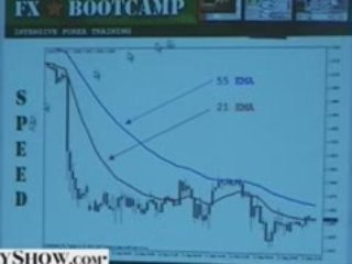 Leading & Lagging Indicators
