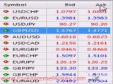 Video: Currency Pairs for Forex