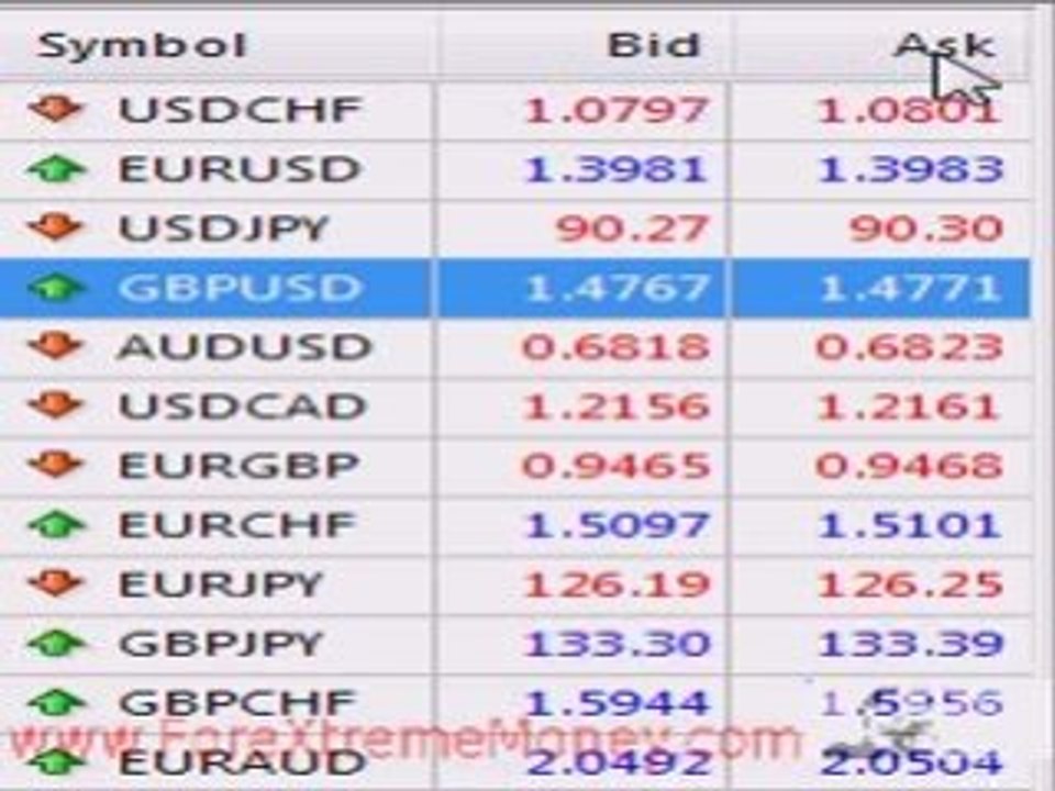 Video: Currency Pairs for Forex