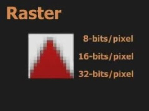 AutoCAD, vecteur et raster