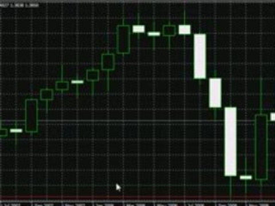 Video: Monthly Analysis in Forex