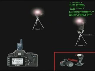 Diagrama de iluminacion HD
