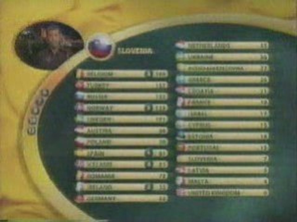 Winner Voting Sertab Erener ESC 2003