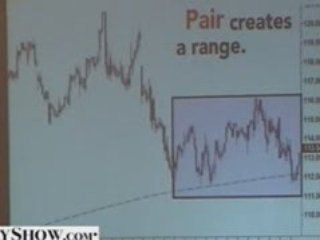 Trade Trending Markets and Profit