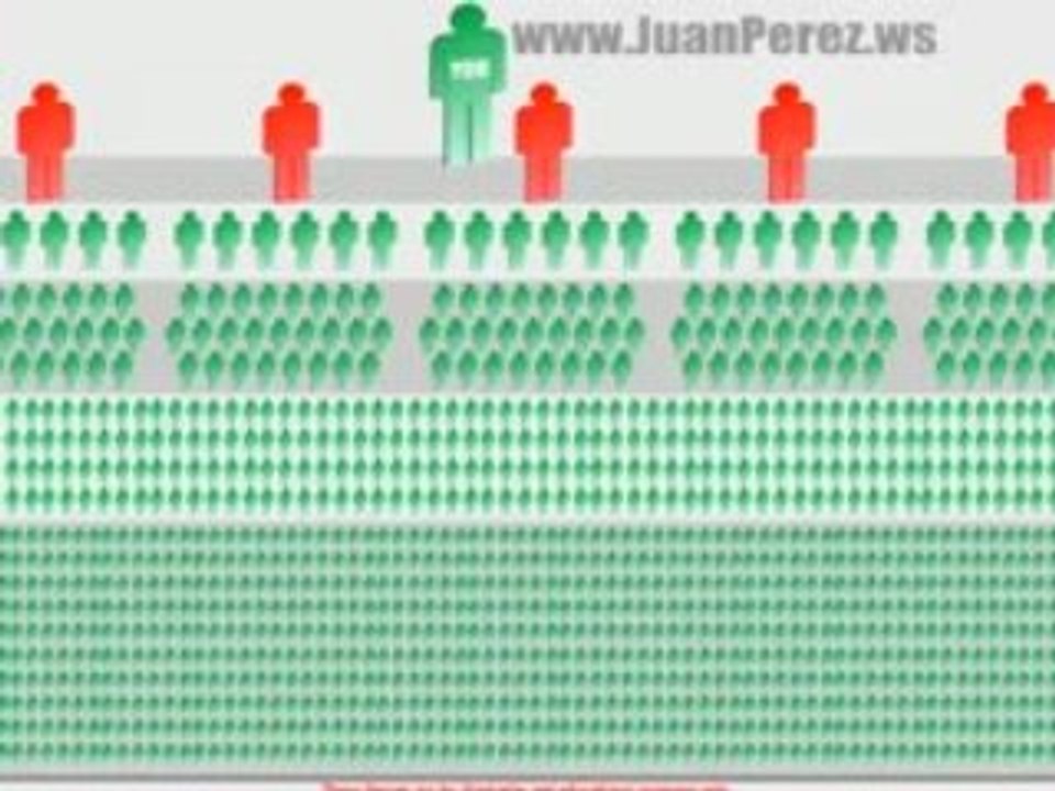 GDI - genera ingresos extra desde la comodidad de tu casa