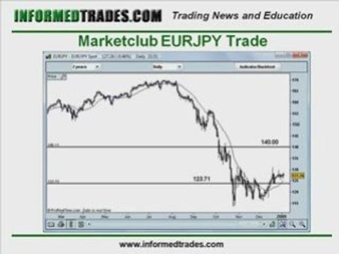 David's Marketclub Trading Diary: EUR/JPY Trade