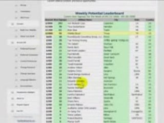 Make Money Online Earn $12000 A Month FREE - Best Work From