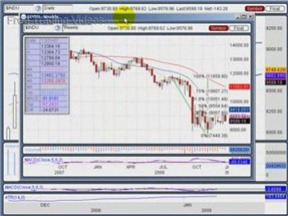 Jan. 10.08 :: Weekend Addition -Technical analysis review