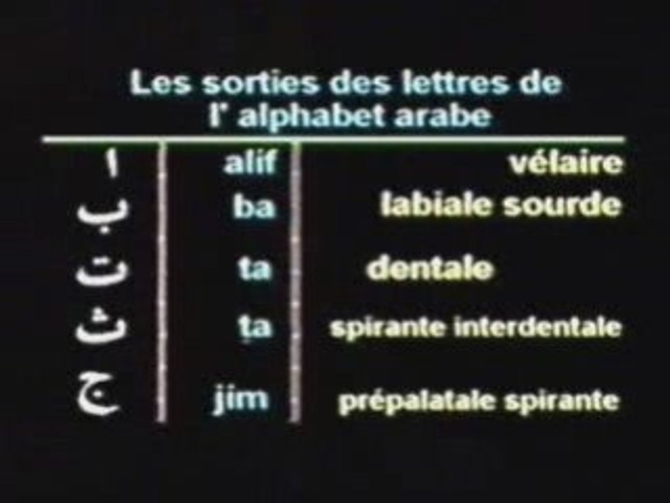 Apprendre L'arabe en 19 partie 1sur19