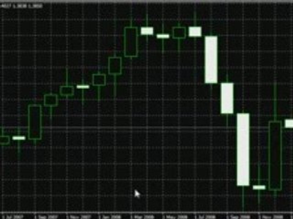 Video: Forex Monthly