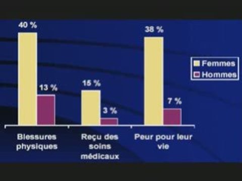 Lim violance conjuguales