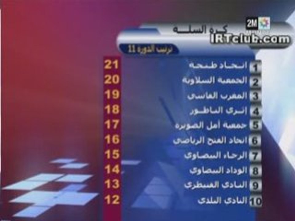 WAC-IRT www.IRTclub.com