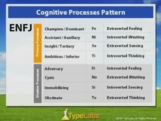 Cracking the Personality Type Code - ENFJ Type