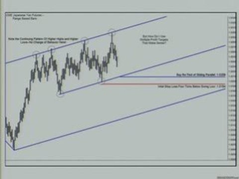 Trading Plan, Technical Analysis, Charting Tip, Entry & Exit