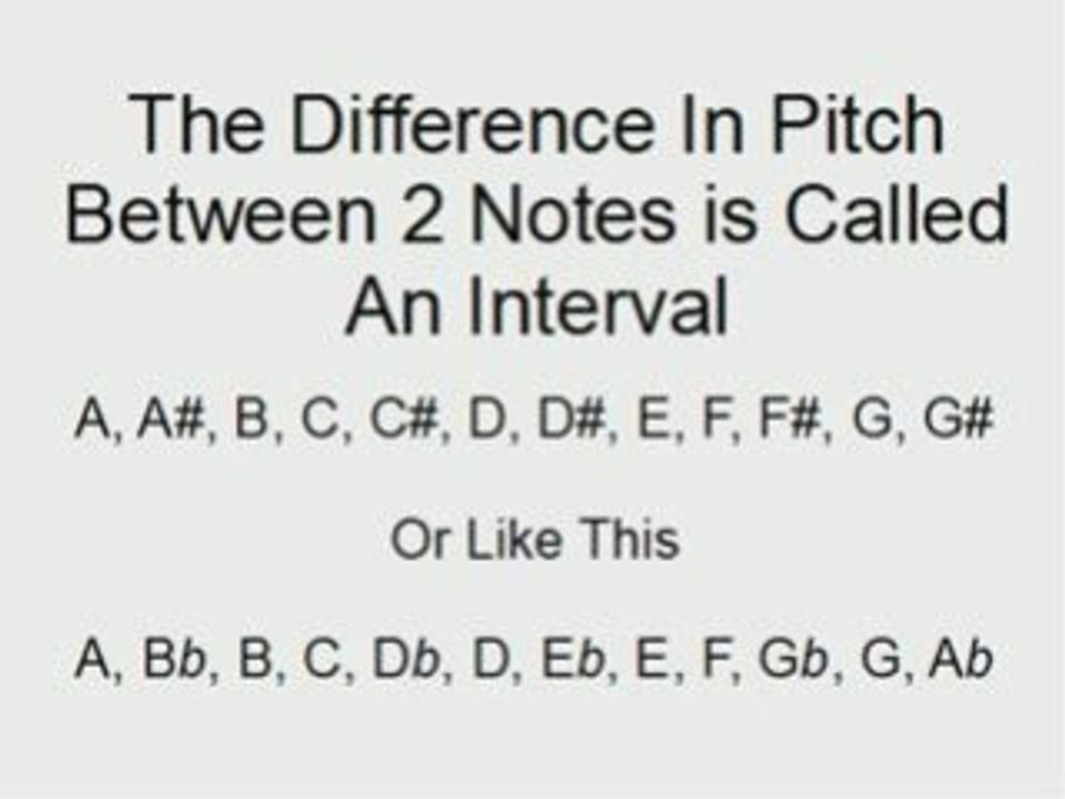 Learn Guitar Scales - The Basics of Learning Guitar Scales