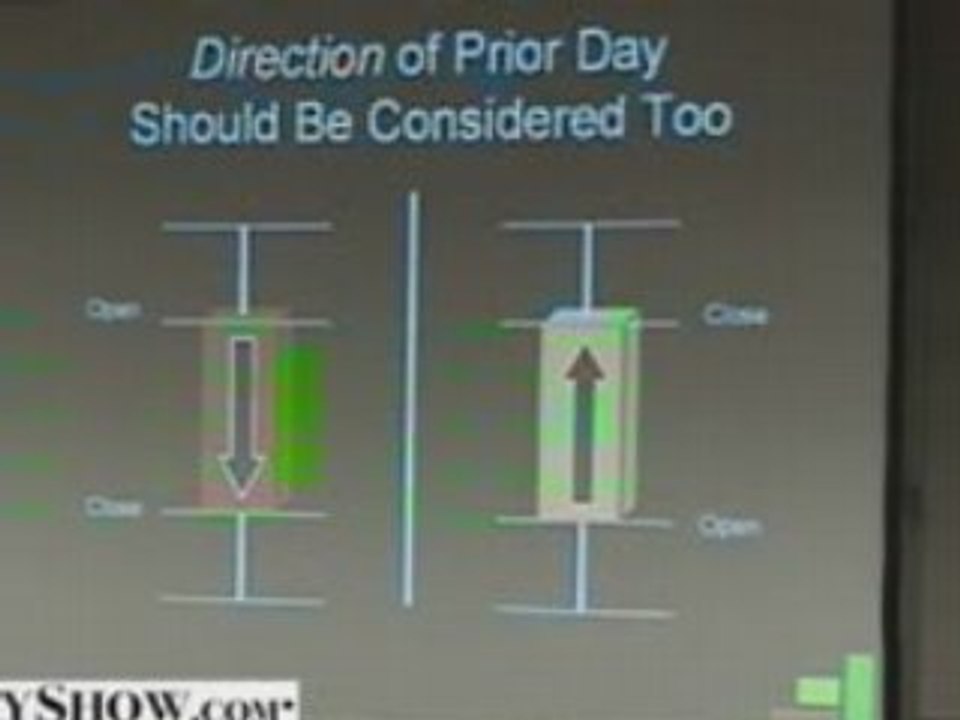 Scott Andrews and Gap Trading Methods