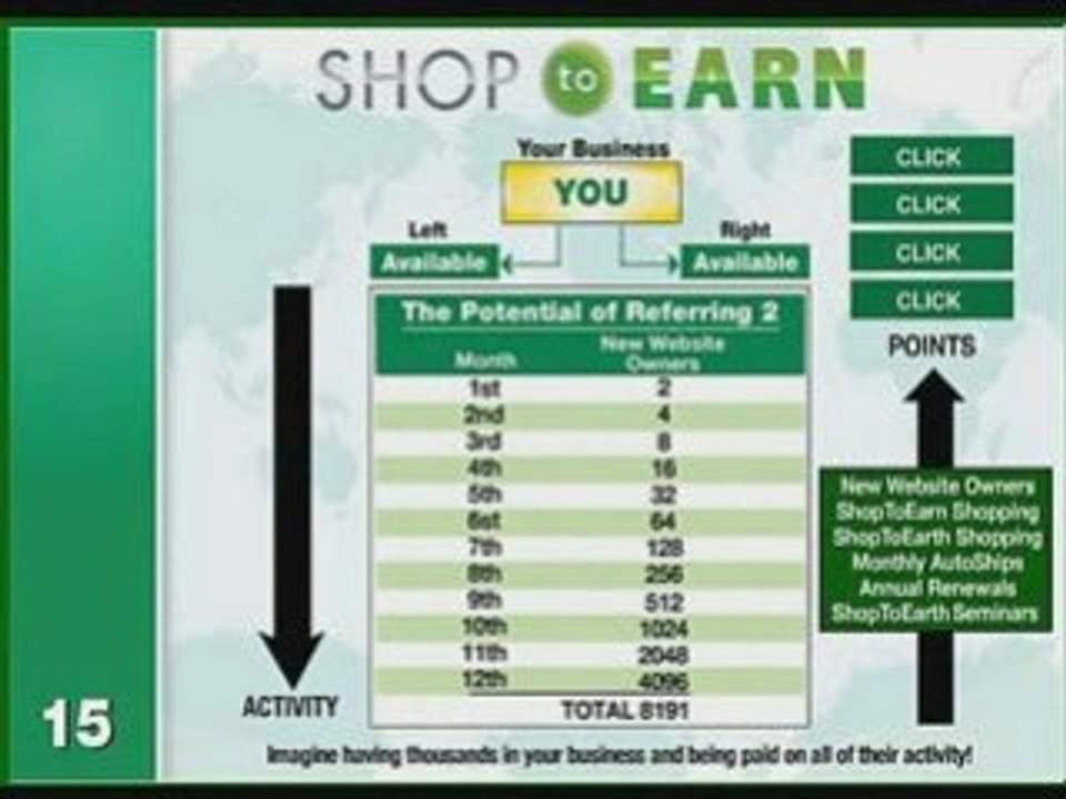 Shop To Earn, Make Money Now,
