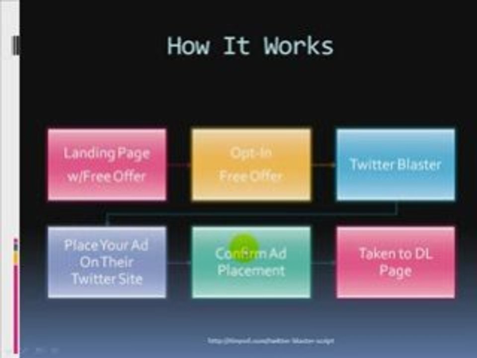 Twitter Blaster - Turn Twitter Into a Viral Monster