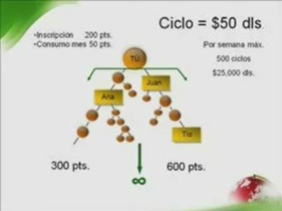 Oportunidad de negocio. Network Marketing. Mercadeo en red.3