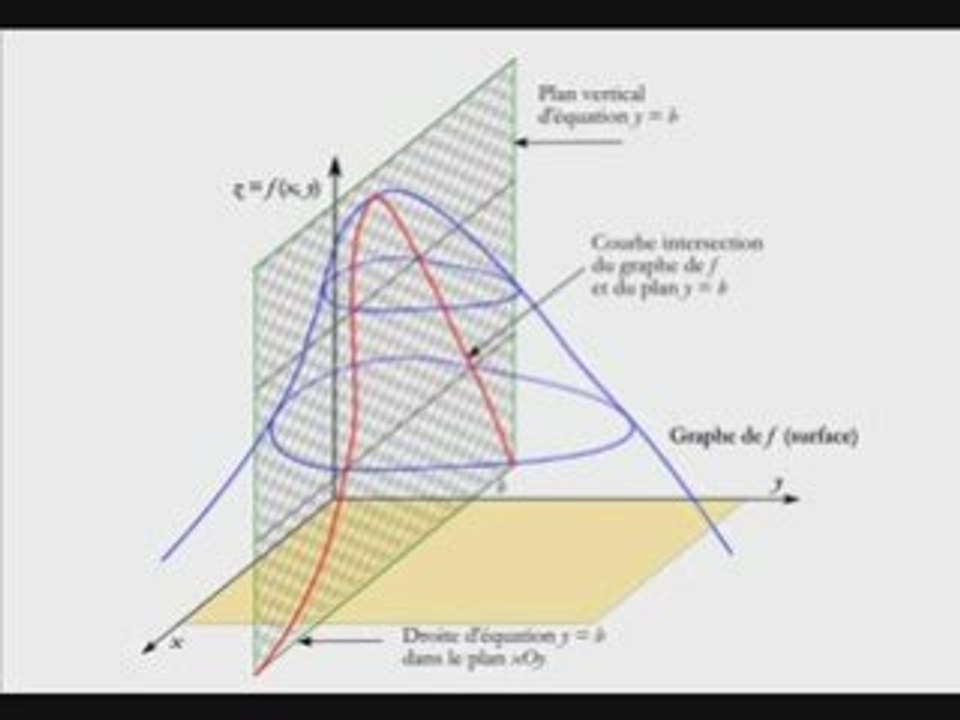 Coupe par plans 4