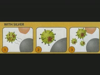 Colloidal Silver: Exactly How Does It Kills Viruses?