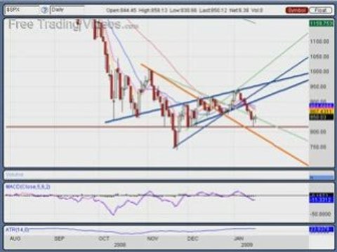 Jan. 18. 08:: Stock Market Review using Technical Analysis
