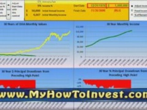 How to Invest Your 401k Rollover for Income