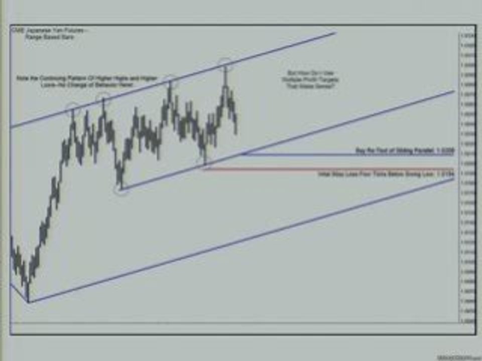 Trading Strategies, Charting Techniques, Technical Analysis