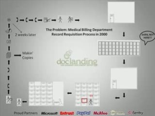 Seamless Transition to Paperless Medical Office: Video