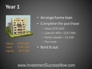 Best way to invest money: Property investing