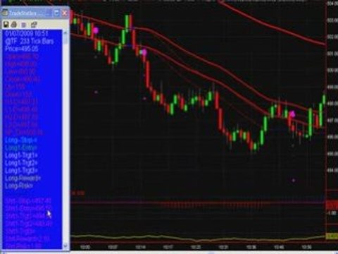 Russell e-Mini Futures Day Trading System