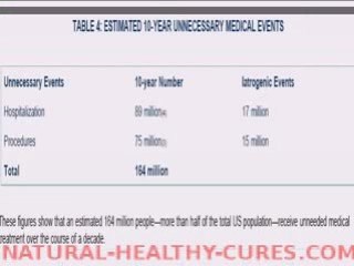 Video:Natural-Healthy-Cures Stat